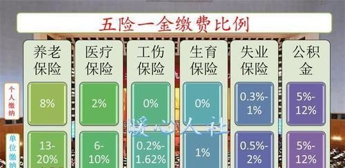 两个单位缴纳社保不一样有影响吗？（每个单位交的五险一金不一样呢）-图1