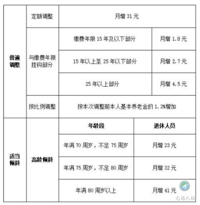 两个单位缴纳社保不一样有影响吗？（每个单位交的五险一金不一样呢）-图3