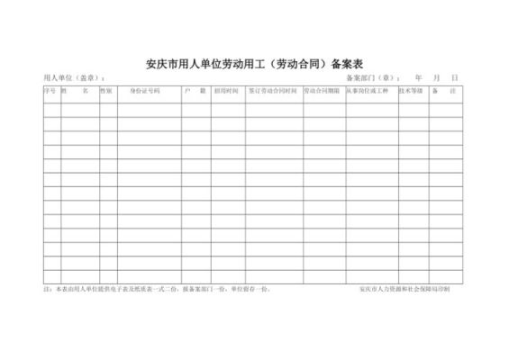 劳动用工备案单位编号是多少？（请填写签署劳动关系的单位全称）-图3