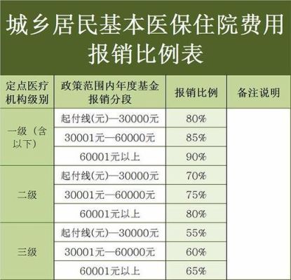 山西省医保住院天数有规定吗？（山西省事业单位职工医疗期规定）-图3