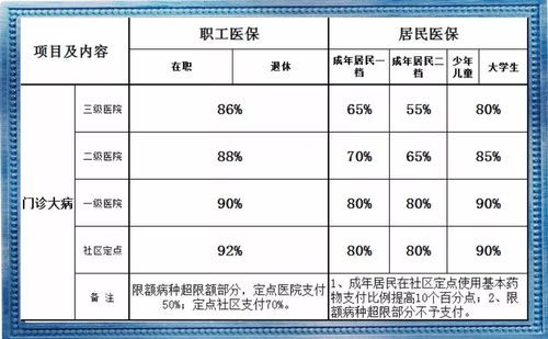 山西省医保住院天数有规定吗？（山西省事业单位职工医疗期规定）-图2