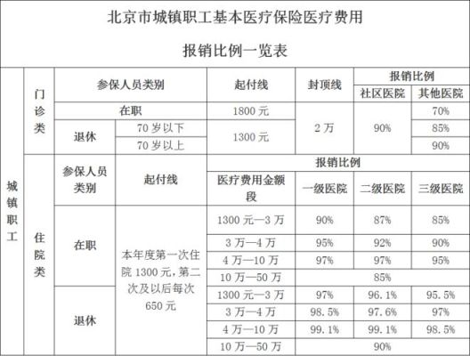 事业单位退休人员住院医保报销2021年？（事业单位职工医疗期一年一个月）-图1