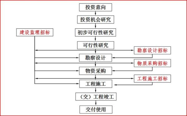 招标人是投标人的参股单位算不算存在利害关系或管理关系？（参股的投标单位关系）-图2