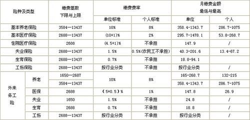 私企为何可以只给职工交纳三金？（单位允许交三险吗）-图3