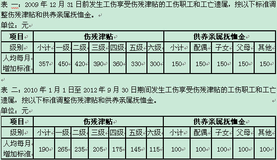 事业单位职工病残有补助吗？（事业单位人员伤残津贴谁出）-图1