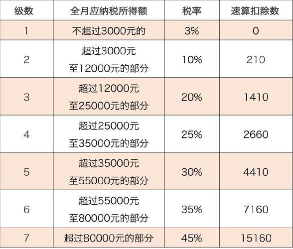 法人个税怎么算？（法人单位缴纳个税）-图3