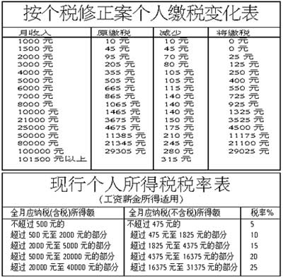 法人个税怎么算？（法人单位缴纳个税）-图2