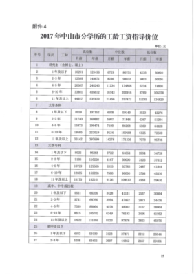 委培学习期间计算工龄吗？（单位委培时间算不算工龄）-图2