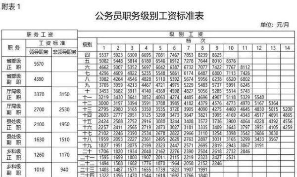 公务员降级后多长时间可恢复？（单位行政处分工资恢复时间）-图2