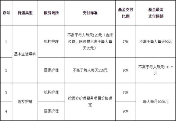 职工护理险怎么报销？（单位职工护理）-图2