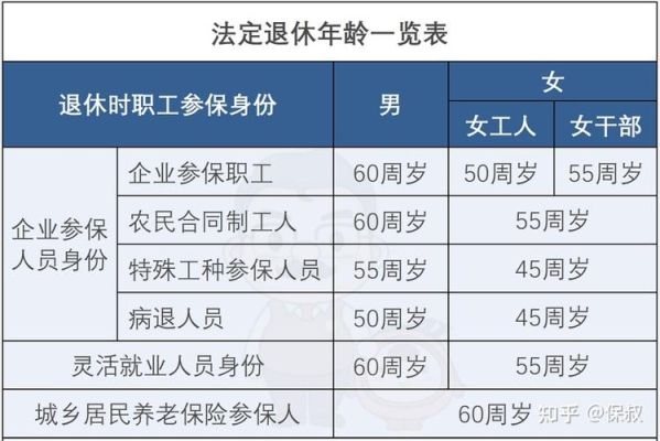 2023机关工勤人员退休政策？（行政单位工勤人员如何提前退休）-图2