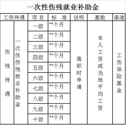 上班工伤，公司不给一次性失业补助金怎么办？（工伤单位不给一次性伤残补助金）-图2