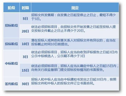 招标只有两家投标合规吗？（招投标时只有两家单位）-图2