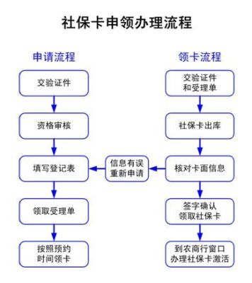 公司替我交了钱，但我没有办社保卡，怎么办？（有工作单位但是没给办社保卡）-图3