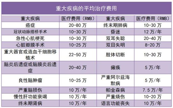 得了大病国家有什么扶持政策？（大病是个人承担还是单位承担）-图3