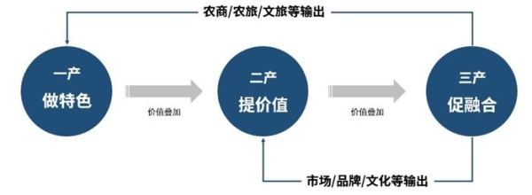 三产企业是什么？（三产单位是什么单位）-图2