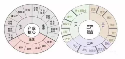 三产企业是什么？（三产单位是什么单位）-图3