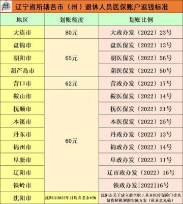 退休后大额医保2023年交多少钱今年大额医保还是198吗？（单位退休人员大额医保费用）-图3