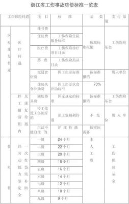 工伤伙食赔偿标准？（单位与食堂承包方发生工伤）-图2