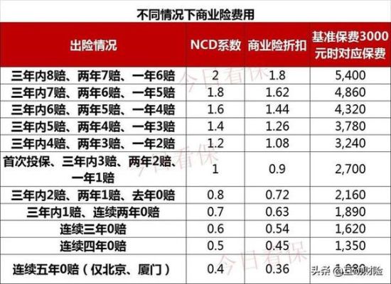 搭同事上下班并分摊油费保险会赔吗？（单位给私车上保险）-图3