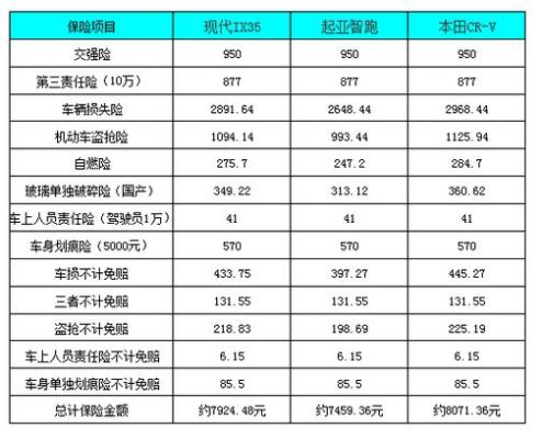 搭同事上下班并分摊油费保险会赔吗？（单位给私车上保险）-图2