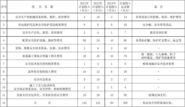 安全生产需要的资金保证，这笔资金由谁出?安全生产法里面说是生产经营单位，安全生产条例里说是建设单位？（承包单位 政府 单位吗）-图3