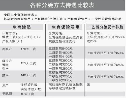 事业单位生育险领取条件及标准？（最新机关事业单位产假工资规定）-图1