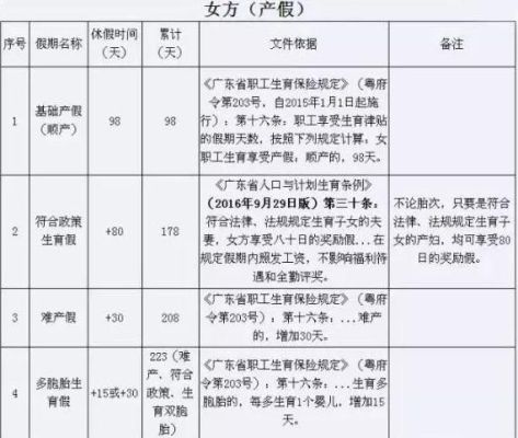 上市公司员工有产假吗？（新单位 产假）-图2