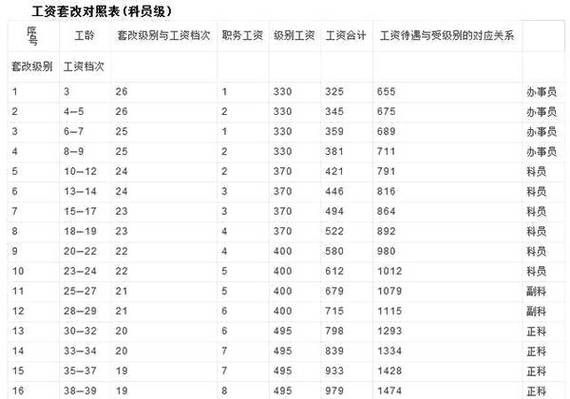 个人缴纳的社保公司为什么不算工龄？（私人单位的工作时间算工龄吗）-图1