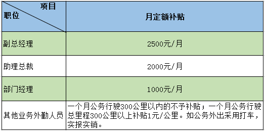 公司租个人的车怎么交税？（租用单位私车）-图3