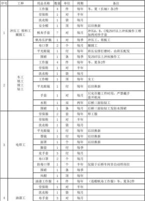 自收自支事业单位的洗涤劳保用品能否用职工福利费支付？（事业单位有劳保）-图3