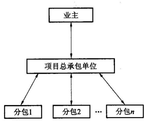 建筑工程的甲乙丙三方分别是谁？（三方 建设单位 总承包方）-图3