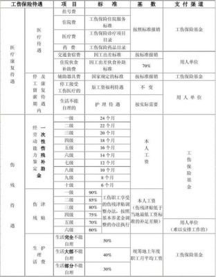 国企不缴纳生育和工伤险吗？（国企单位工伤保险条例）-图3