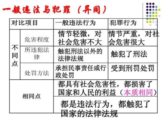 犯罪共同说和行为共同说的区别？（单位犯罪没有共同）-图1