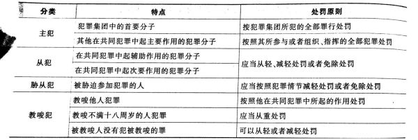 犯罪共同说和行为共同说的区别？（单位犯罪没有共同）-图2