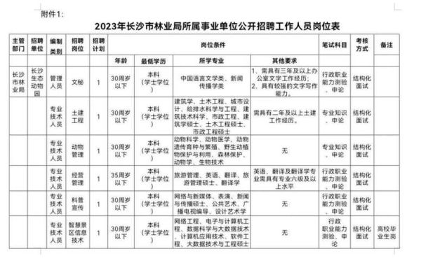 怀孕六个月，可以考事业单位的考试吗?如果考上了，会不会不被录用？（怀孕7个月能报考事业单位吗）-图3