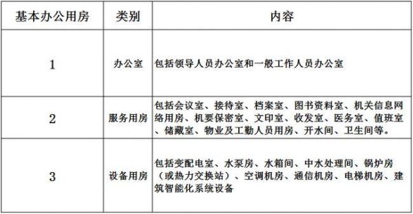 行政机关租用办公用房需要什么手续？（行政单位租用别地方车）-图3