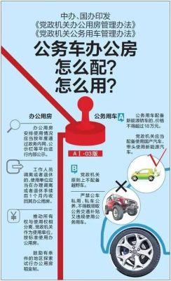 行政机关租用办公用房需要什么手续？（行政单位租用别地方车）-图2