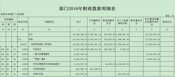 财政拨款和非财政拨款有什么区别？（工资是单位资金吗）-图1