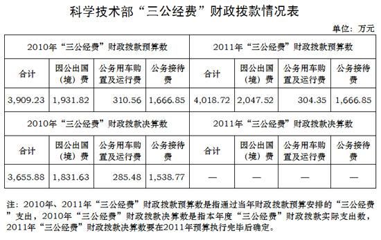 财政拨款和非财政拨款有什么区别？（工资是单位资金吗）-图3