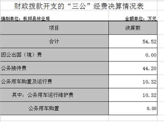 财政拨款和非财政拨款有什么区别？（工资是单位资金吗）-图2