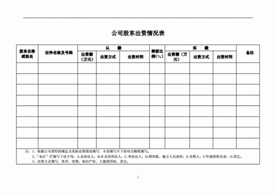 公司章程中股东债权出资如何体现？（事业单位法人债权出资）-图1