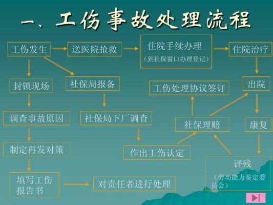 工伤复发已离开原单位怎么处理？（工伤复发 新单位）-图1