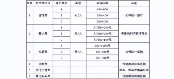 建设项目招待费比例？（建设单位上税吗）-图3