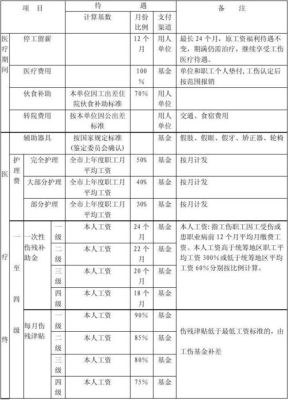 2022年重庆工伤9级赔偿标准？（事业单位9级工伤待遇）-图3