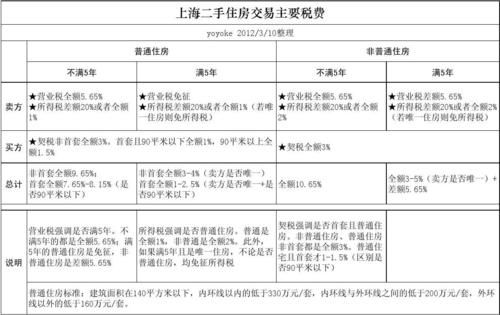 公司车20万过户给个人需交多少税？（事业单位的房过户到个人税费多少）-图2