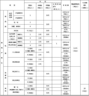 公司车20万过户给个人需交多少税？（事业单位的房过户到个人税费多少）-图1