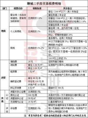 公司车20万过户给个人需交多少税？（事业单位的房过户到个人税费多少）-图3