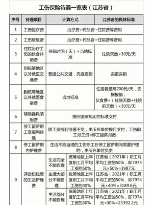 遇到公伤，用人单位该赔偿那些。赔偿多少？（工伤保险条例 单位支付）-图1