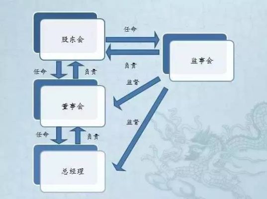 行政事业单位可以当股东吗？（事业单位为啥会有股东）-图2